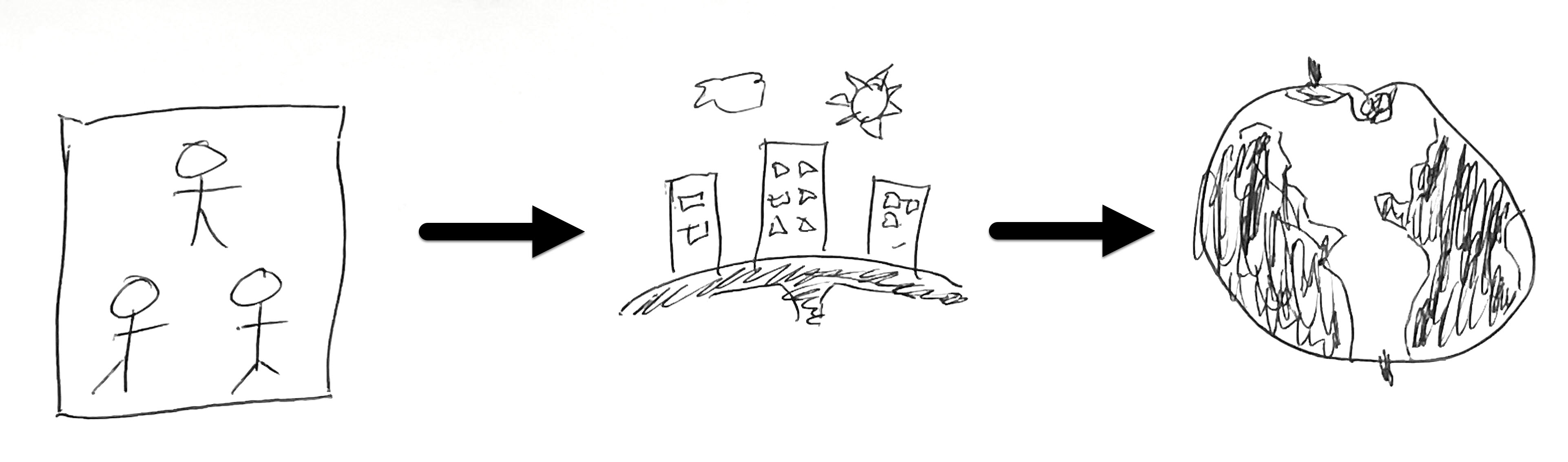 Scale: 3 to City to World Scale: 3 to City to World